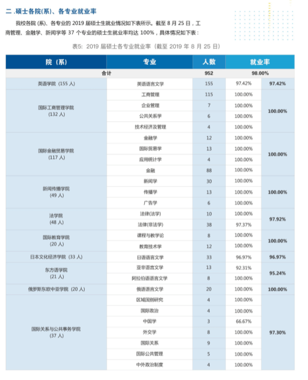 高志远|每日一校丨上海外国语大学 格高志远、学贯中外