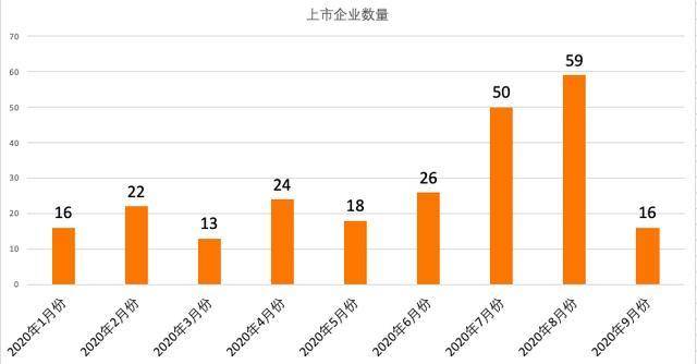 股市创造GDP对企业影响_疫情对股市的影响图片