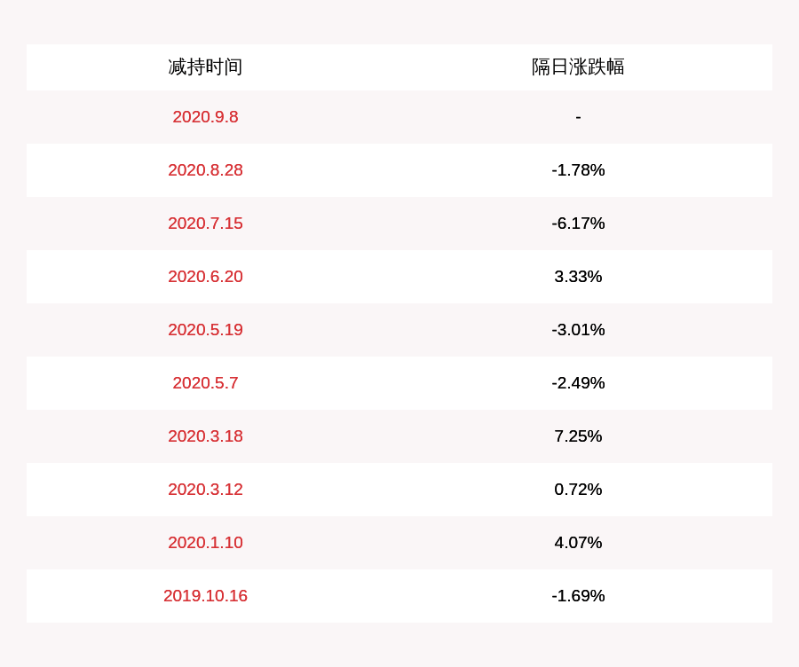 公告|减持！天通股份：拟减持亚光科技6949万股