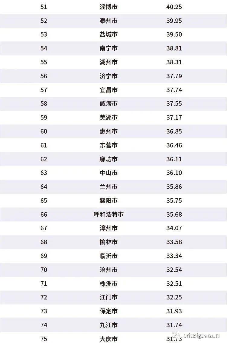 全国城市排行榜_手机处理器排行榜