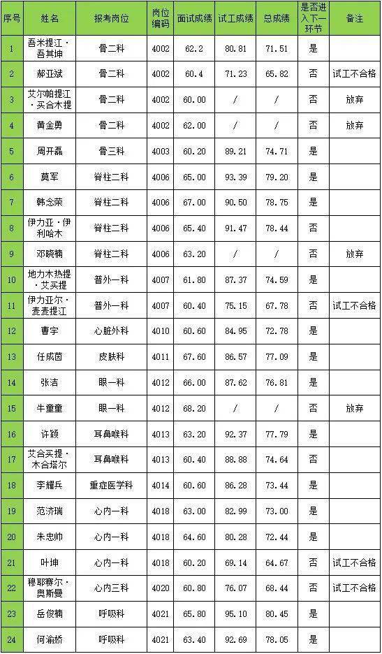 新疆非汉语系人口