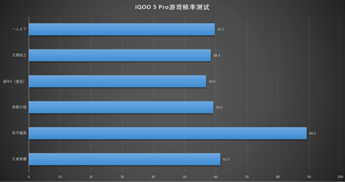 测评盘点|iQOO 5 Pro评测：手机里的赛车，出道直达巅峰！