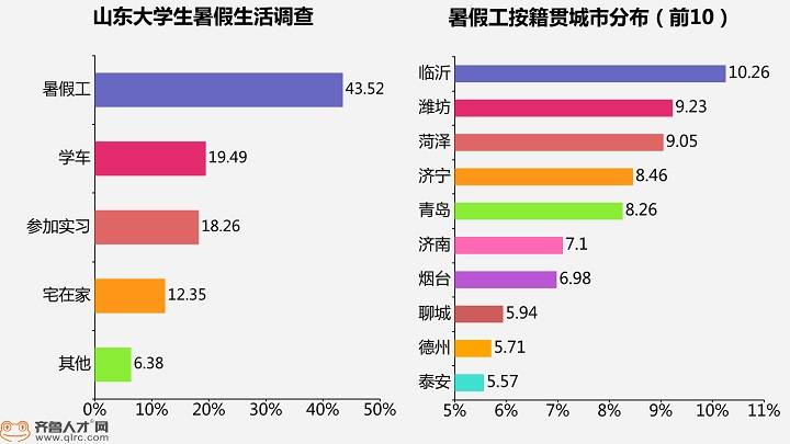 齐鲁网·闪电新闻9月9日讯又是一年一度的开学季,当代大学生在2020年