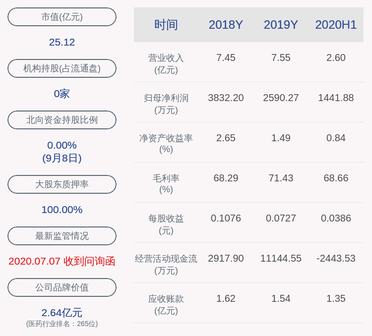 发布公告|占比超1%！ST金花：邢博越等股东合计增持450万股
