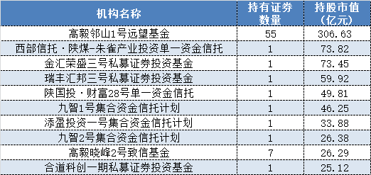 股票|高毅冯柳单只产品持仓超300亿，这些私募巨无霸都重仓买了哪些股票？