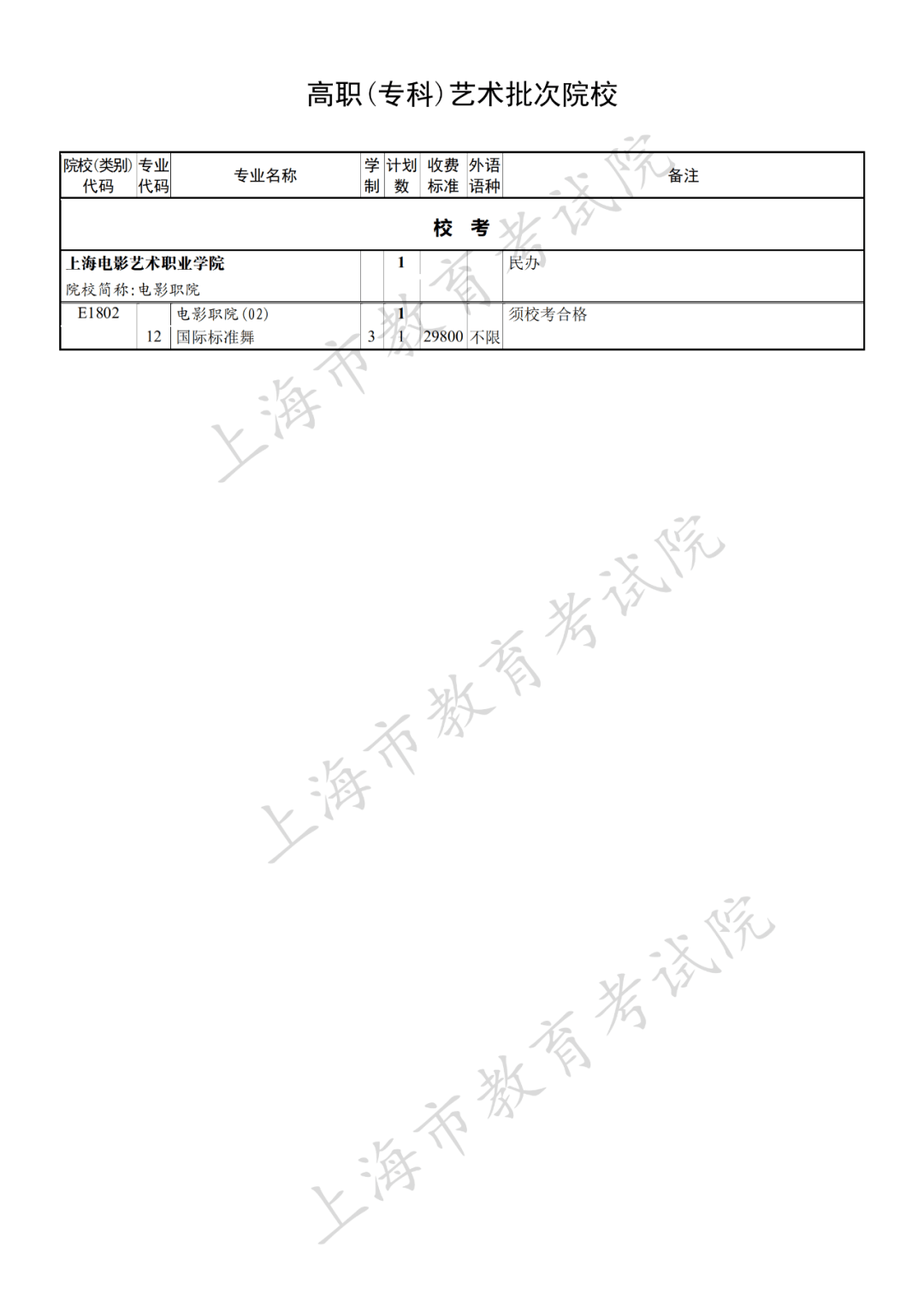 志愿|各地高校录取情况及投档分数线跟进 | 9月8日