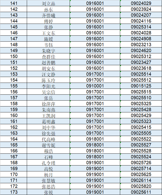 六安城区2020人口(2)