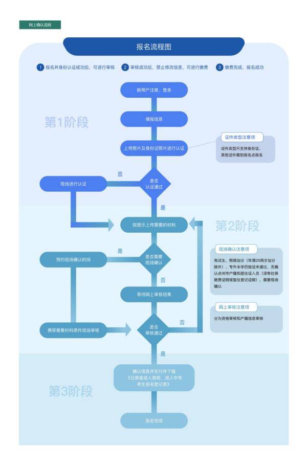 2020年|2020年云南省“成人高考”网上报名，截止时间已定，提升学历请抓紧了！
