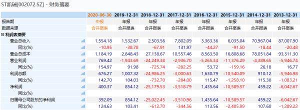 吴联模|立案调查！董事长被罚没5个亿，还被终身“拉黑”！操纵自家股票，证监会重拳出击！