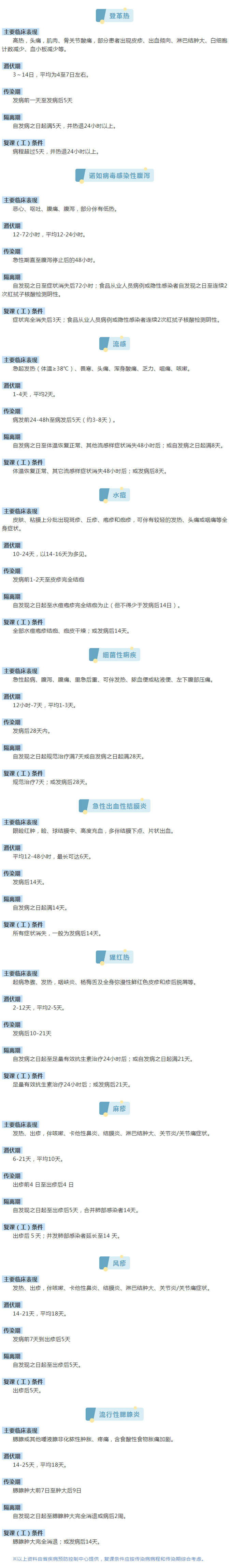 传染病|家长们注意！新学期，传染病预防不能掉以轻心