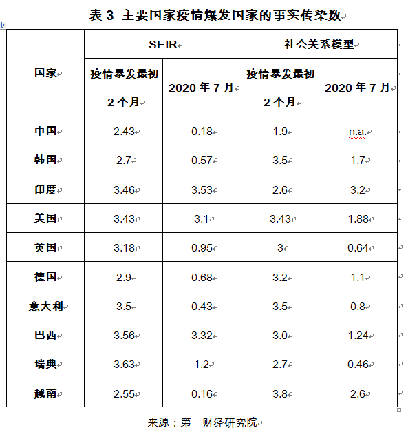 疫情期间流动人口统计_疫情期间图片(3)