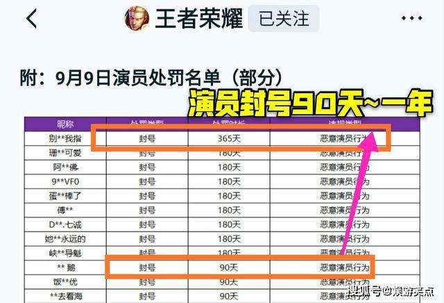粉丝总排名_奥运金牌榜总排名2021(3)