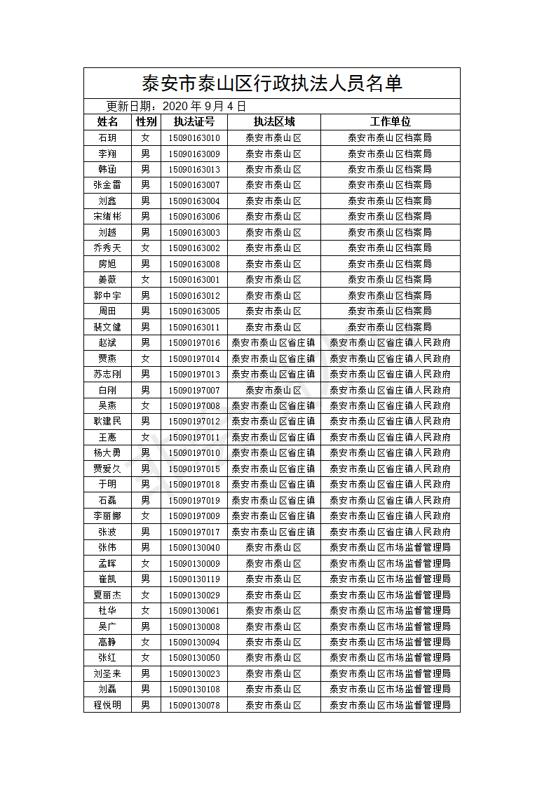 泰安市泰山区司法局关于公布区级行政执法人员名单的公告