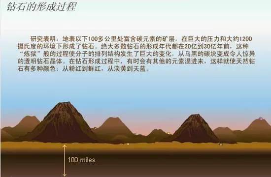 ��ʯΪʲô��?��ʯ4C�밮��ԭ������ô���еĹ�ϵ!