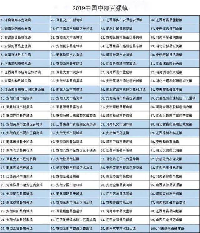 宁夏各县人口排名_宁夏各县地图(2)