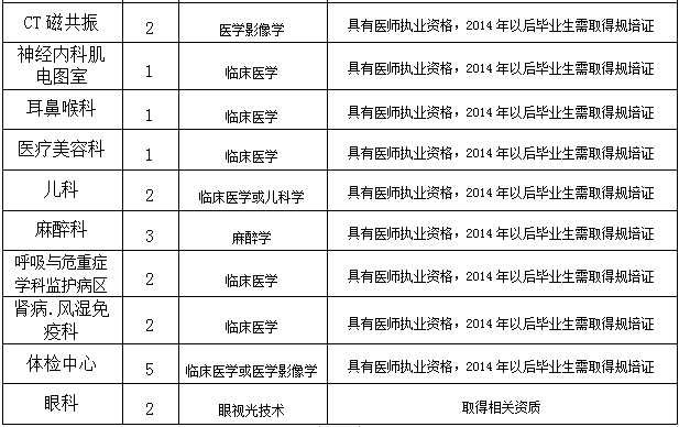 医院招聘简章_2019聊城市冠县中心医院招聘护理人员简章