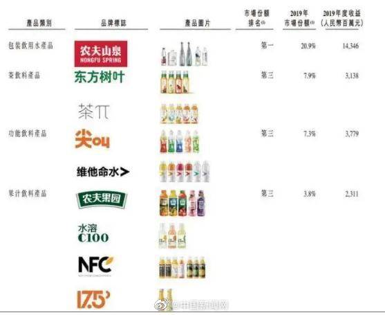 8日|他当了半小时的中国首富！你贡献了几瓶水？