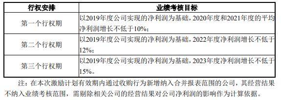 股票|沪电股份股权激励行权价16.85元 深交所：定价依据