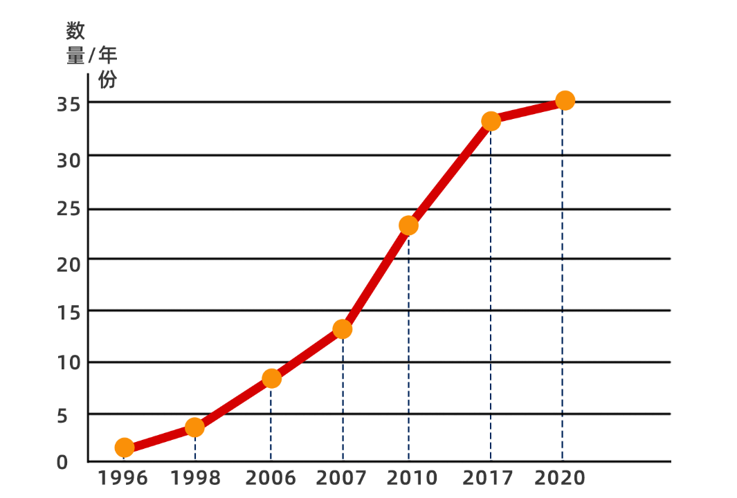 潍柴GDP不算潍坊的_潍坊潍柴打卡工资