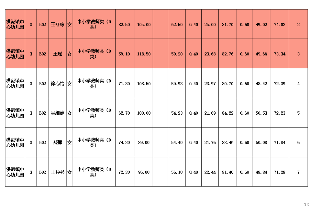 通山县2021年gdp是多少_2021年通山县高中 中职教师校园招聘面试公告