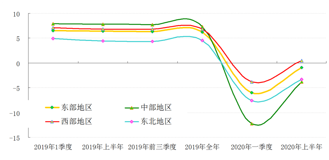 2020年武山gdp_南方观察 2020年深圳四区GDP增速过5 ,总量第一又是TA
