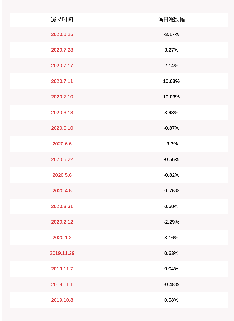 股份|注意！易尚展示：董事长刘梦龙拟减持不超过309万股