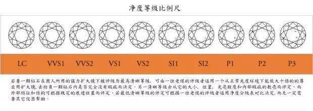 ��ʯΪʲô��?��ʯ4C�밮��ԭ������ô���еĹ�ϵ!