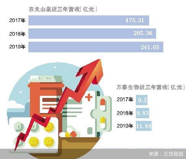 股价|“新首富”钟睒睒与他的食药帝国