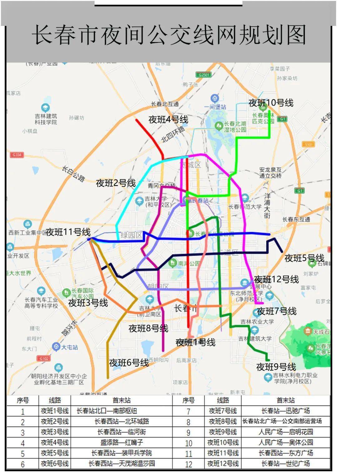 长春各区经济总量排名_长春各区划分详细图(2)