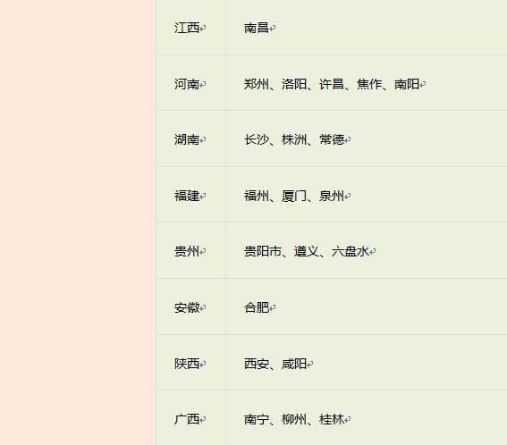 考试|CPA两场考试难度不一样？第一批比第二批试题简单？