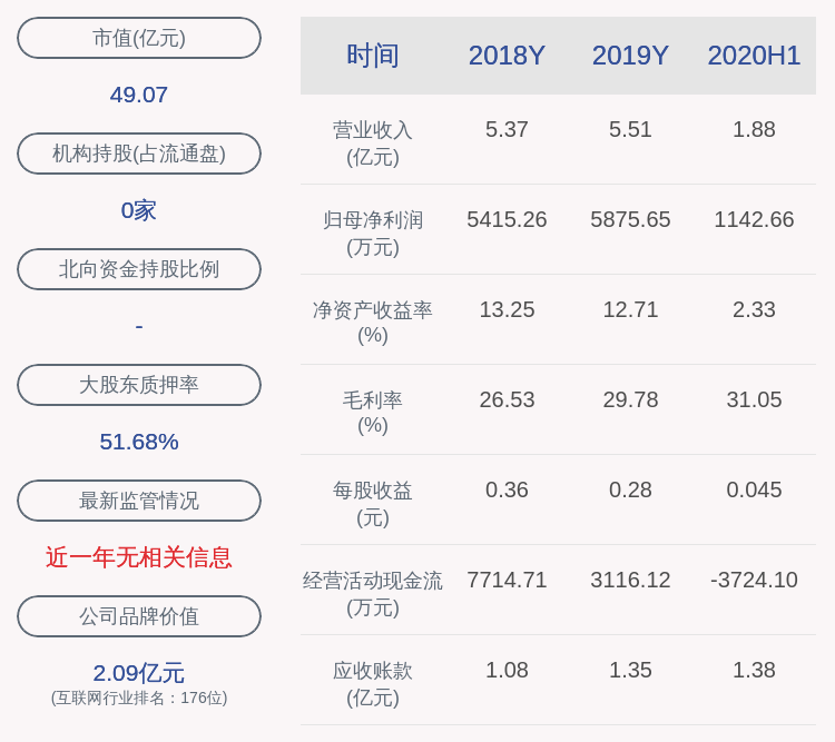 公告|完成计划！海量数据：股东朱华威累计减持705万股