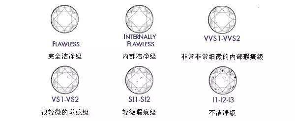 ��ʯΪʲô��?��ʯ4C�밮��ԭ������ô���еĹ�ϵ!