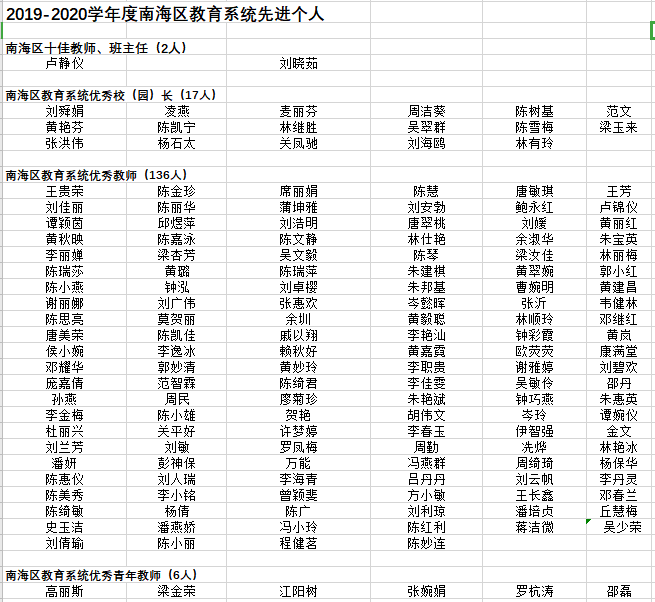 桂城|有你的老师吗？南海桂城674名老师获表彰