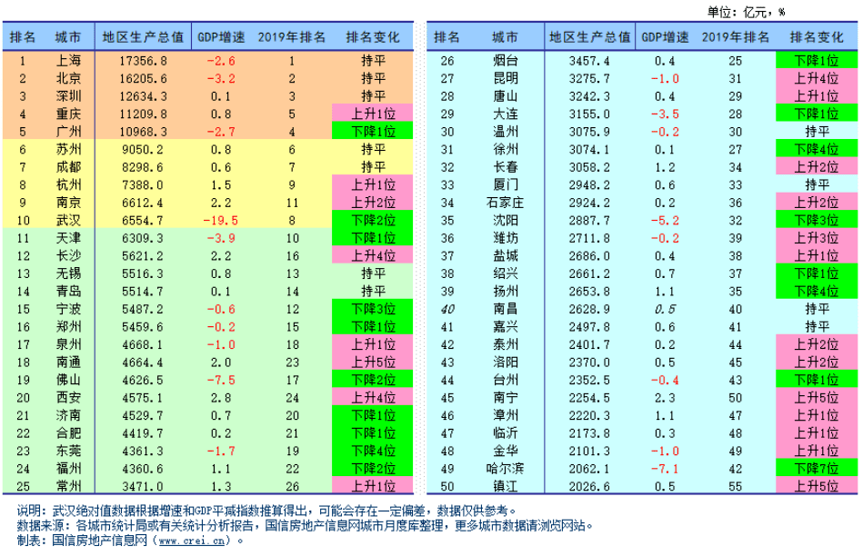 2020新疆gdp