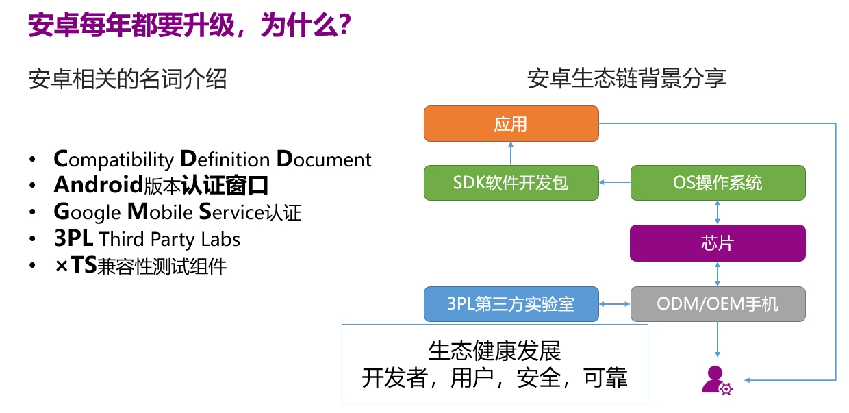 软件|从落后到领先！为何紫光的智能手机芯片能够与安卓11同步？