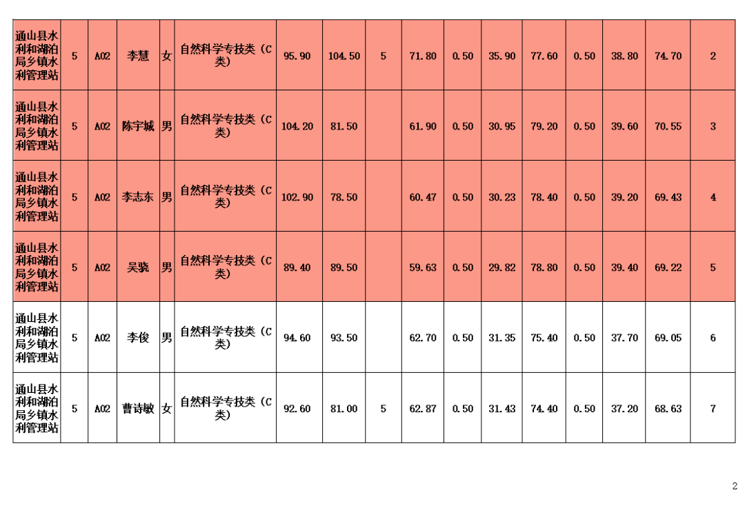 通山县2021年gdp是多少_2021年通山县高中 中职教师校园招聘面试公告