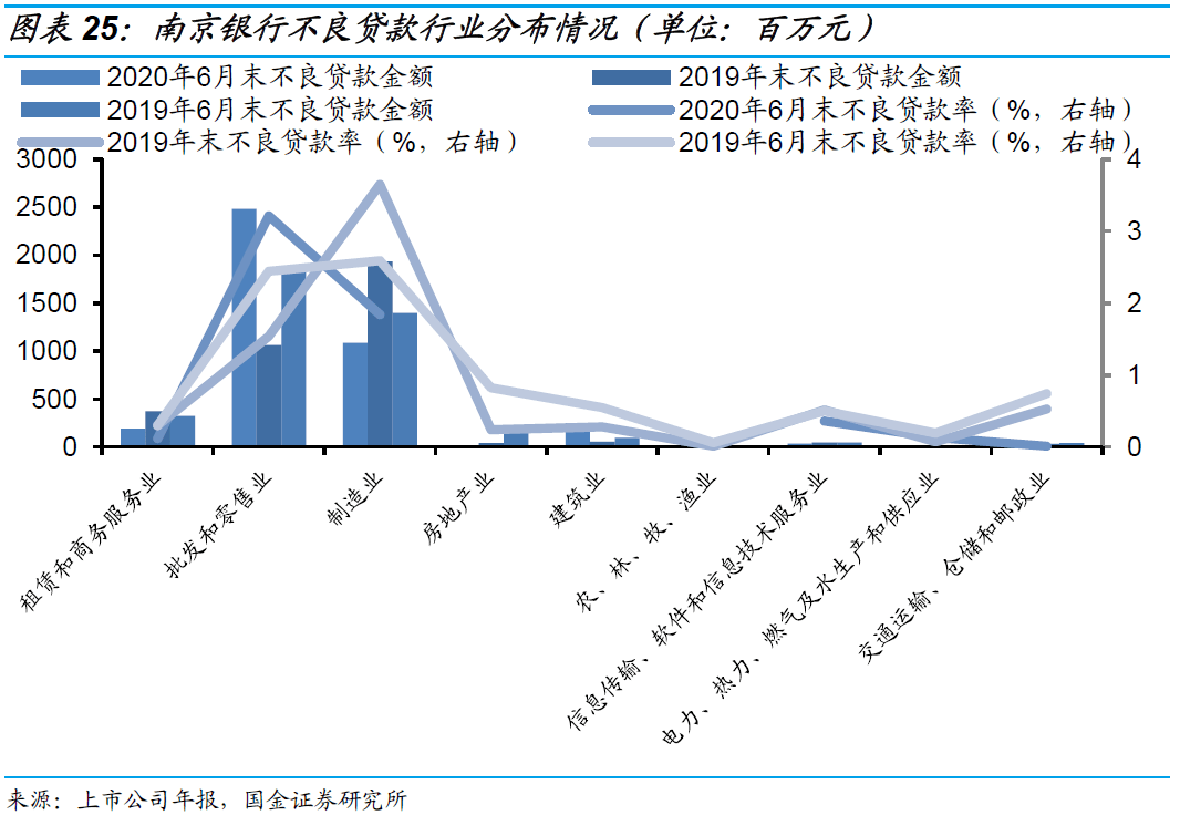 2020年6月末GDP_陈月末(2)