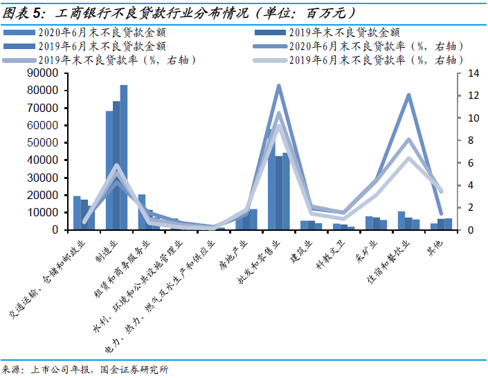 2020年6月末GDP_陈月末