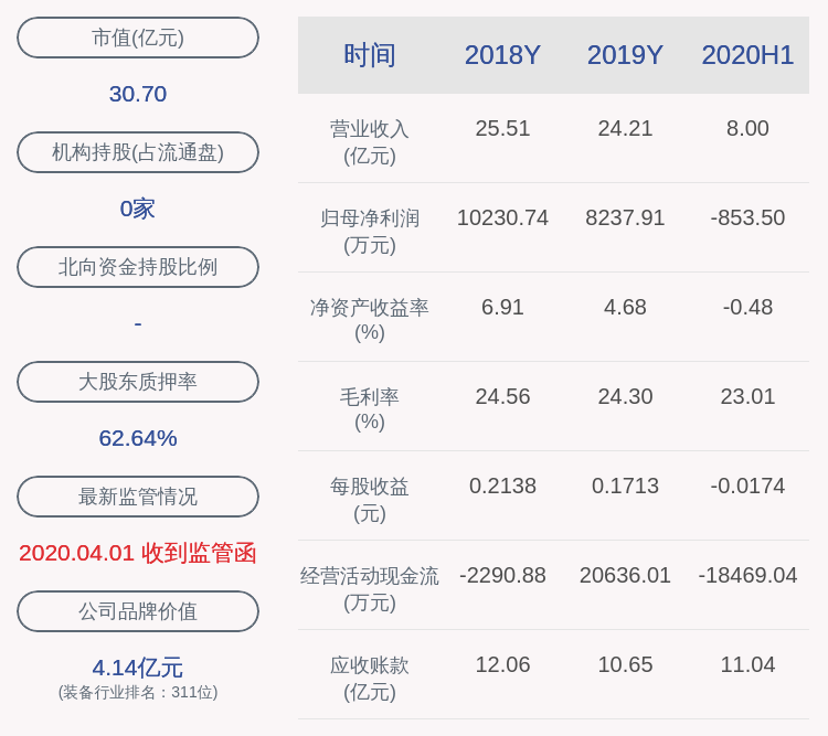 中国|北京科锐：控股股东科锐北方所持有本公司的部分股份解除质押