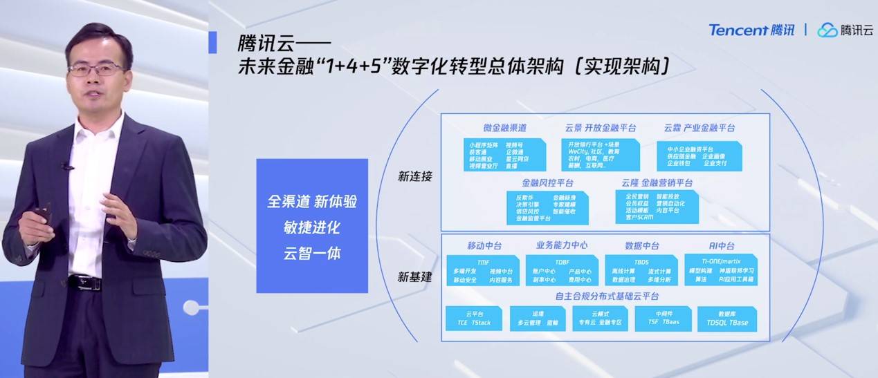 银行|腾讯云升级金融云业务战略，聚焦新基建与新连接