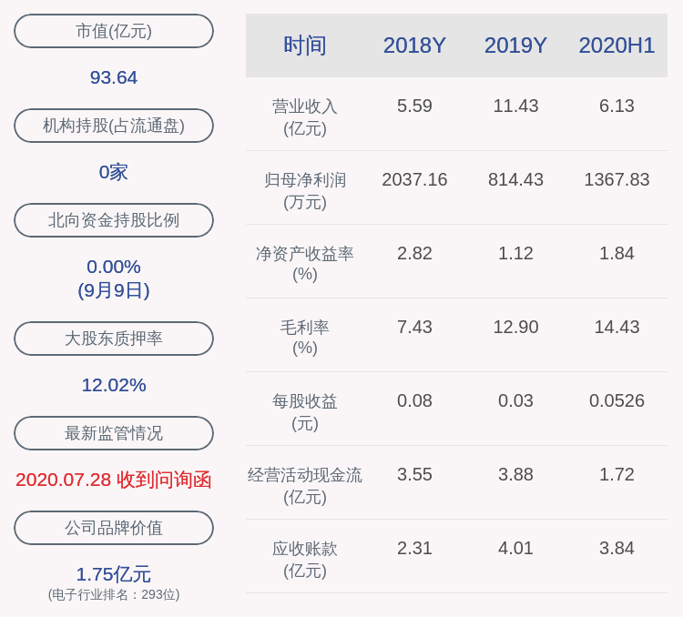 光电|聚灿光电：股东兼董事徐英盖先生处解除质押39万股