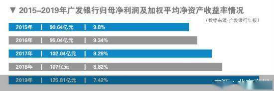 信用卡|零售失色 广发银行盈利能力遇考