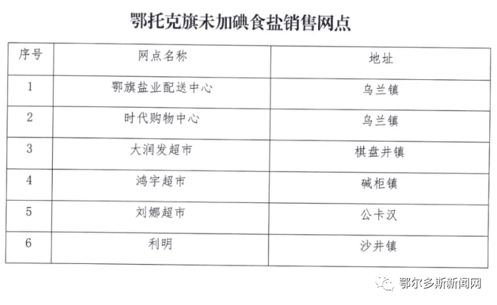 鄂托克前旗人均收入_鄂托克前旗