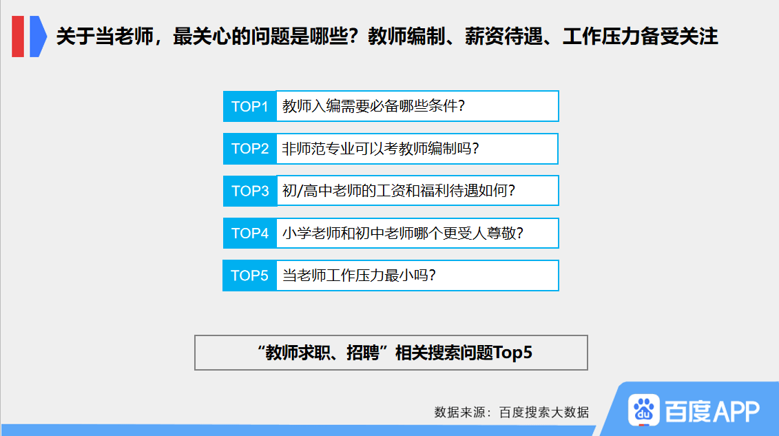 搜索|百度教师节搜索大数据：近半年网民从事教师职业意愿增强