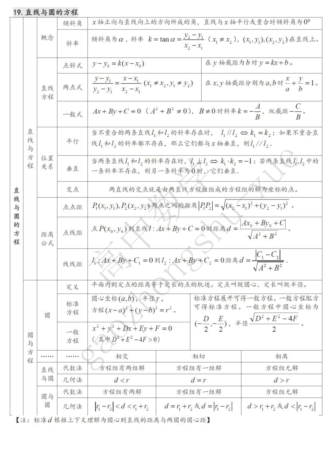 摄图|高中数学| 22张表格覆盖高中三年考试重点难点！（可下载打印）