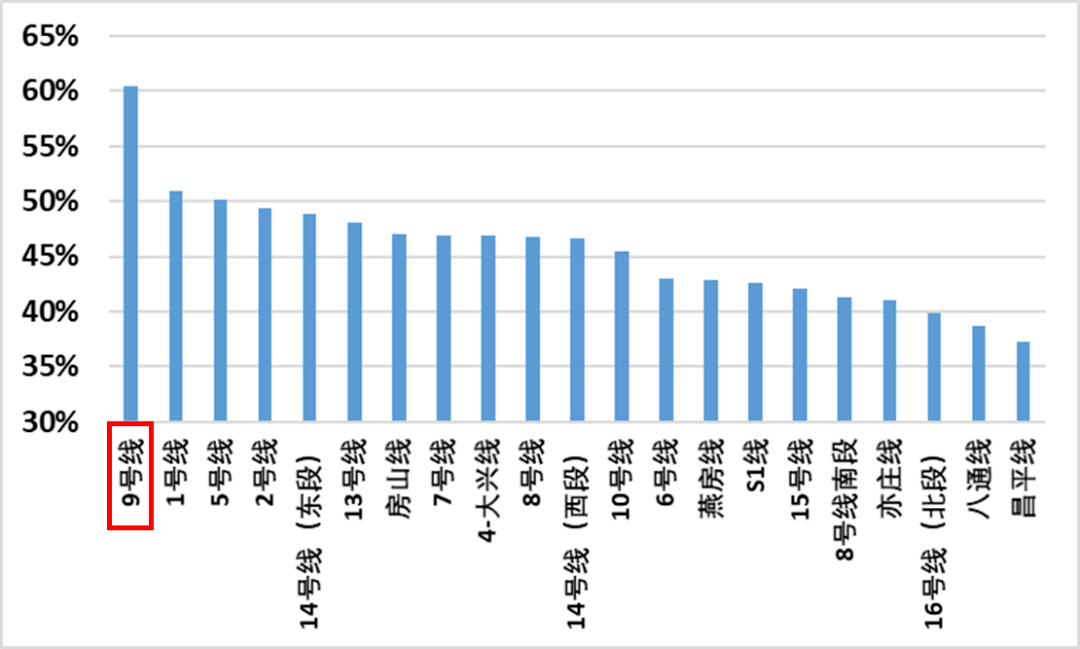 西城丰台房山人均gdp_上市公司 扎堆 在中国哪些区县