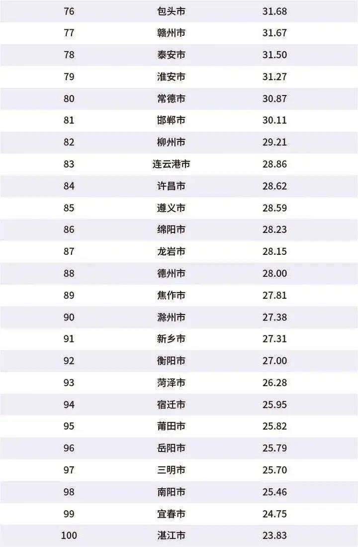 威海经济总量全国排名_威海鱼竿厂家排名(2)