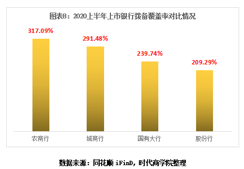 利润|时代投研 | 上市银行“半年考”：拨备吞噬利润，城商行逆势增长