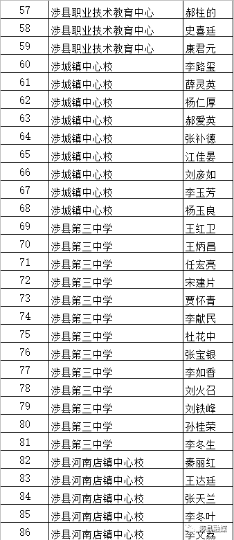 人口号码_人口普查(2)