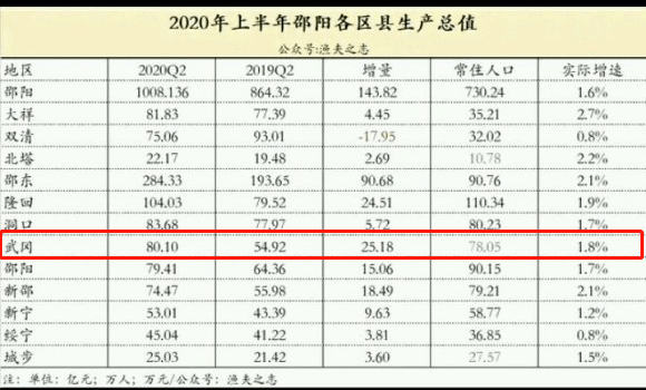 湖南人均gdp排名2020年_湖南2018gdp排名图片(3)